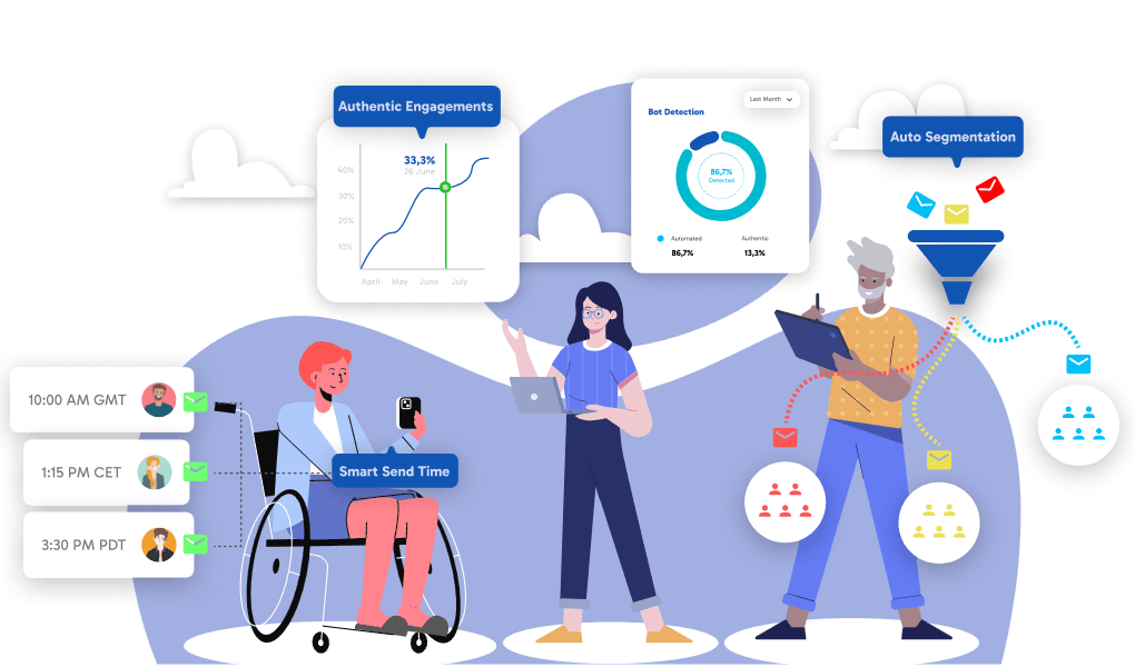 EmAct Descriptive Image