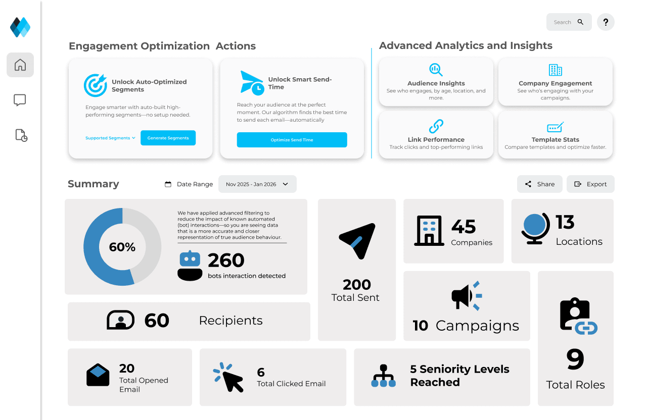 Measure impact with total clarity